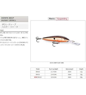 Rapala Down Deep Husky Jerk Sahte Balık, 120 Mm, Gmn