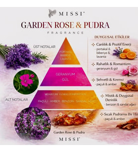 250 ml Garden Rose-Pudra Yedek Esans (Renksiz)