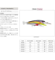 Rapala X-Rap Magnum Sahte Balığı