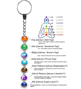 Sertifikalı 7 Çakra Doğal Taş Anahtarlık - Aventurin Ametist Lapis Firuze Akik Kuvars Kaplan G. Taşı (Çok Renkli)