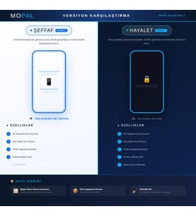 iPhone 16 Pro Max için Magic Glass Ekran Koruyucu - AntiStatik Pratik Uygulama Aparatlı, 9H Sertlikte Temperli Cam - Hayalet