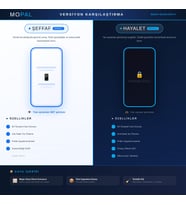 iPhone 16 Pro Max için Magic Glass Ekran Koruyucu - AntiStatik Pratik Uygulama Aparatlı, 9H Sertlikte Temperli Cam - Hayalet