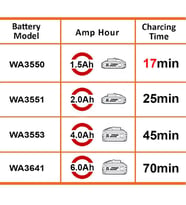 WORX WA3867 20Volt Li-ion PowerShare Hızlı Akü Şarj Cihazı