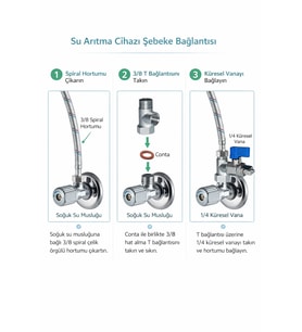 Hat Alma Aparatı Ve Küresel Vanası