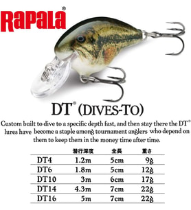 Rapala Rapala Dives To 06 Fishing Lure