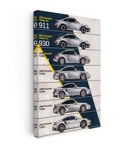 Kanvas Tablo Porsche 911 Turbo Nesiller Tarihçesi Porsche Tablosu Ev Ofis Duvar Dekoru