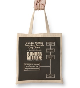 Dwight Schrute The Office Dunder Mifflin Org Chart Bez Çanta Uzun Saplı