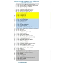 ARDUİNO GELİŞMİŞ SÜPER BAŞLANGIÇ EĞİTİM SETİ + ARAÇ KİTİ (213 PARÇA)