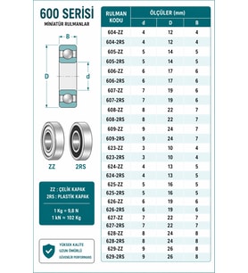 604-ZZ(METAL KAPAK) 4x12x4 RULMAN (10 ADET)
