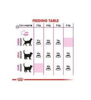 Royal Canin Savour Exigent Kedi Kuru Maması 2 kg