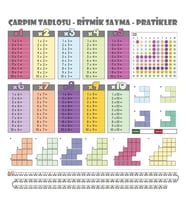 100x100cm Statik Kağıt Renkli Çarpım Tablosu (5343)