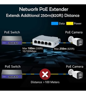 5 Port 10/100 Mbps POE Genişletici 1 in 4 Out Ağ Anahtarı Tekrarlayıcı IEEE802.3af/at/bt PoE Anahtarı NVR IPC için 1 Adet