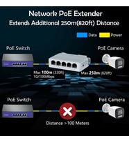 5 Port 10/100 Mbps POE Genişletici 1 in 4 Out Ağ Anahtarı Tekrarlayıcı IEEE802.3af/at/bt PoE Anahtarı NVR IPC için 1 Adet