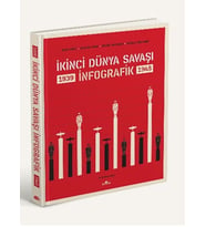 İkinci Dünya Savaşı: İnfografik (Ciltli)