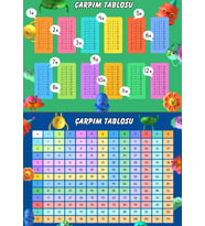 PVC Kaplamalı Çarpım Tablosu Posteri (2 Poster)