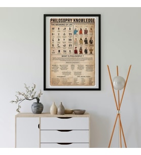 Felsefe Tarihi Bilgi Grafiği Tasarımlı Duvar Tablosu Yapışkanlı Sök Tak Çerçeveli 20x30cm - Filosofi Temalı Hediye Poster