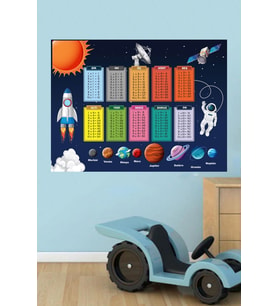 Eğitici Gezegenler Ve Çarpım Tablosu Poster Afiş Duvar Sticker Duvar Kağıdı Çocuk Odası