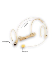 Roof H-7  Mini XLR Girişli Headset Mikrofon Ten Rengi -Yedek Kafa Mikrofonu