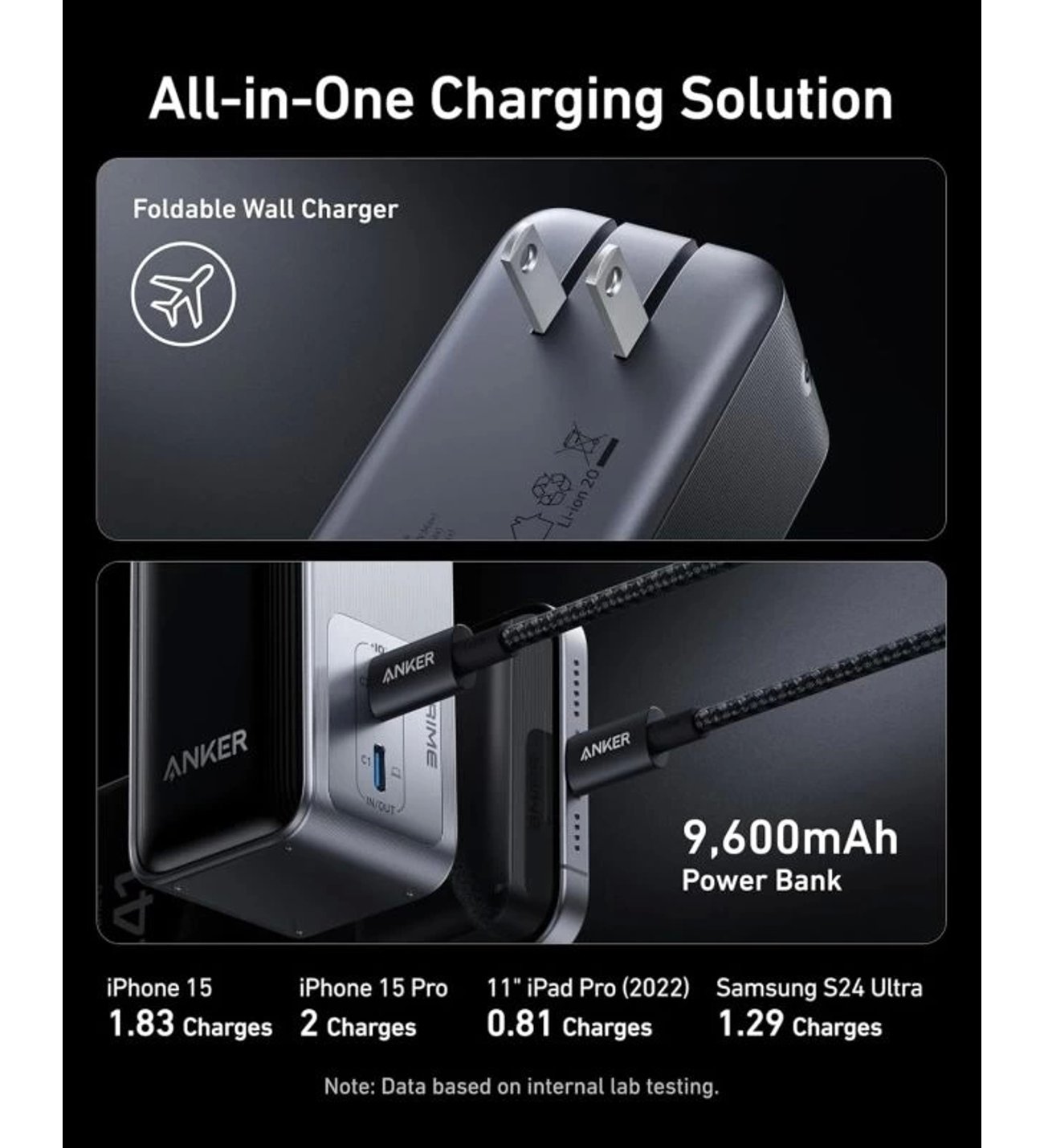 Anker Prime Güç Bankası (9.6K, 65W, Fusion)