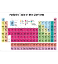International Periodic Table (Elements) Maksi Poster Ticari Ürün