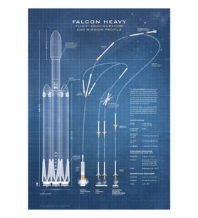 Spacex Falcon Ağır Uzay Aracı Nasa Roket Planı Tablo Ahşap Poster Dekoratif