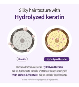 Yıpranmış Saçı Onaran Parfümlü Keratinli Şampuan Perfume Shampoo (Baby Powder)