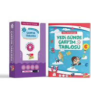 Öğrenme Yöntemiyle Yaz Sil Çarpım Tablosu Oyunu