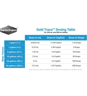 Gold Trace, 250 ml / 8 oz.