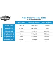 Gold Trace, 250 ml / 8 oz.