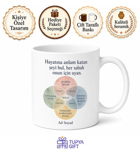 Ikigai Temalı Baskılı Kupa Bardak Hediye Japonya Felsefesi Porselen Mug