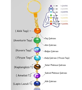 Sertifikalı Gold7 Çakra Doğal Taş Anahtarlık - Aventurin Ametist Lapis Firuze Akik Kuvars Kaplan G.  (Çok Renkli)