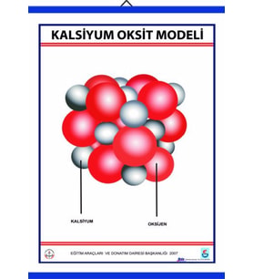 KALSİYUM OKSİT (CAO) MODELİ LEVHASI (70X100 CM)