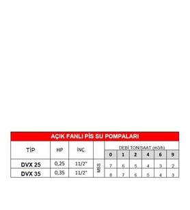 Dalgıç Pompa Dvx 35 (Mavi)