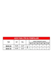 Dalgıç Pompa Dvx 35 (Mavi)