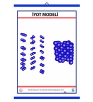İYOT (I2) MODELİ LEVHASI (70X100 CM)