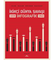İkinci Dünya Savaşı - İnfografik (Ciltli)