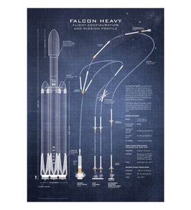 Spacex Falcon Ağır Uzay Aracı Nasa Roket Planı(koyu Mavi) Tablo Ahşap Poster Dekoratif