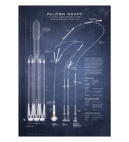 Spacex Falcon Ağır Uzay Aracı Nasa Roket Planı(koyu Mavi) Tablo Ahşap Poster Dekoratif