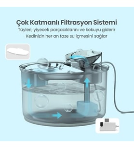 Haustier Wf009L-W Pencereli Otomatik Su Sebili,Kedi Su Çeşmesi, Su Pınarı 3.5Lt Geniş Hazne, Sus304