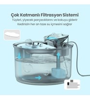 Haustier Wf009L-W Pencereli Otomatik Su Sebili,Kedi Su Çeşmesi, Su Pınarı 3.5Lt Geniş Hazne, Sus304