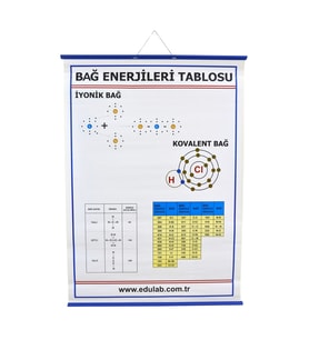 BAĞ ENERJİLERİ TABLOSU