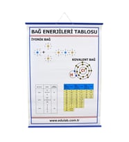 BAĞ ENERJİLERİ TABLOSU