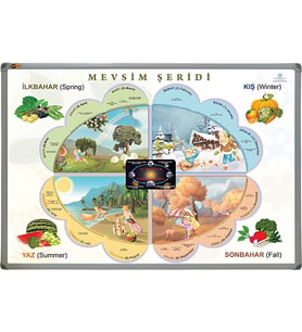 MEVSİMLER ŞERİDİ (Alüminyum Çerçeve)