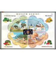 MEVSİMLER ŞERİDİ (Alüminyum Çerçeve)
