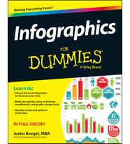 Infographics For Dummies
