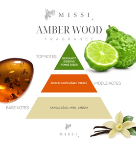 Yılbaşı Yeşil Çamağacı Cam Şişe Amber Wood Oda Kokusu
