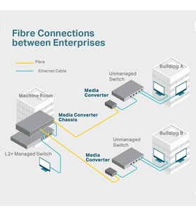 MC110CS, Fast Ethernet Medya Dönüştürücü