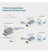MC110CS, Fast Ethernet Medya Dönüştürücü