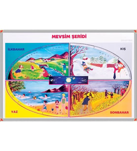 MEVSİMLER TABLOSU (Alüminyum Çerçeve)