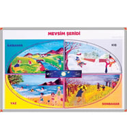 MEVSİMLER TABLOSU (Alüminyum Çerçeve)